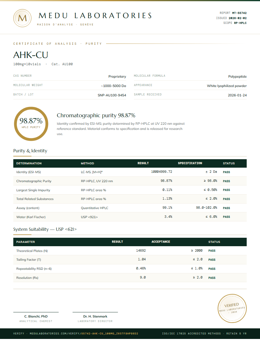 AHK-CU Purity Test Report by Medu Laboratories