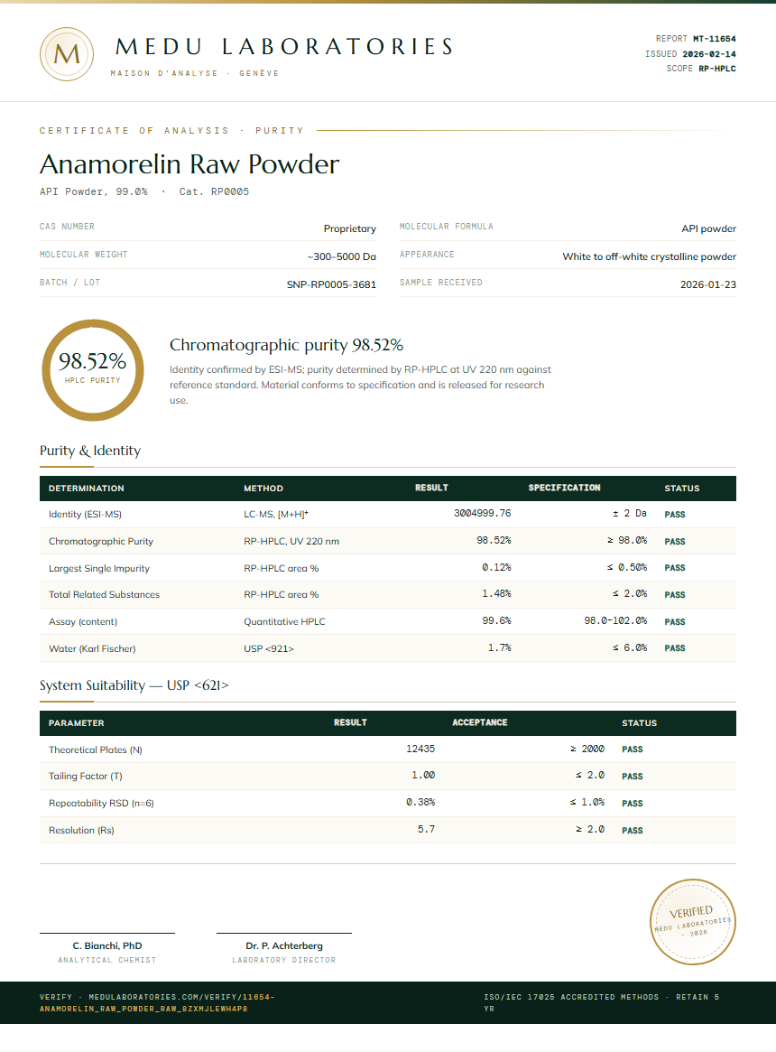 Anamorelin Raw Powder Purity Test Report by Medu Laboratories