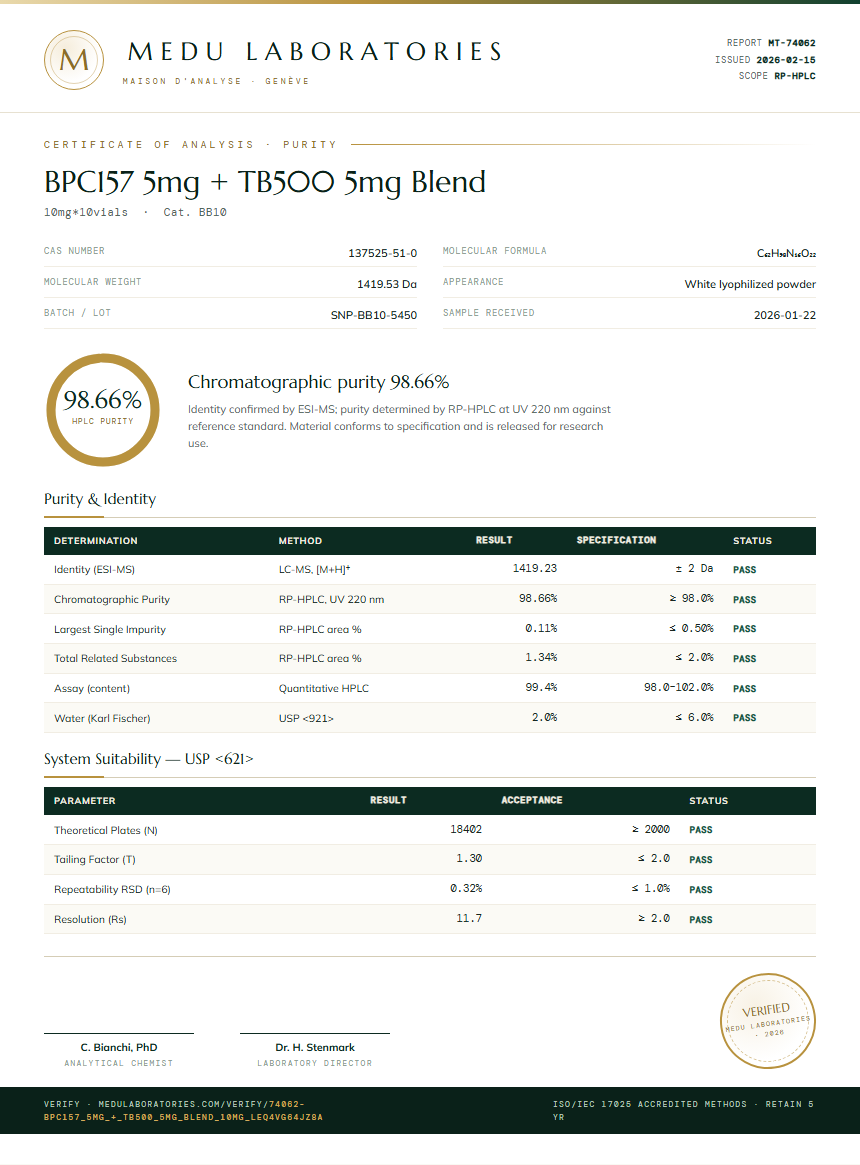 BPC157 5mg + TB500 5mg Blend Purity Test Report by Medu Laboratories