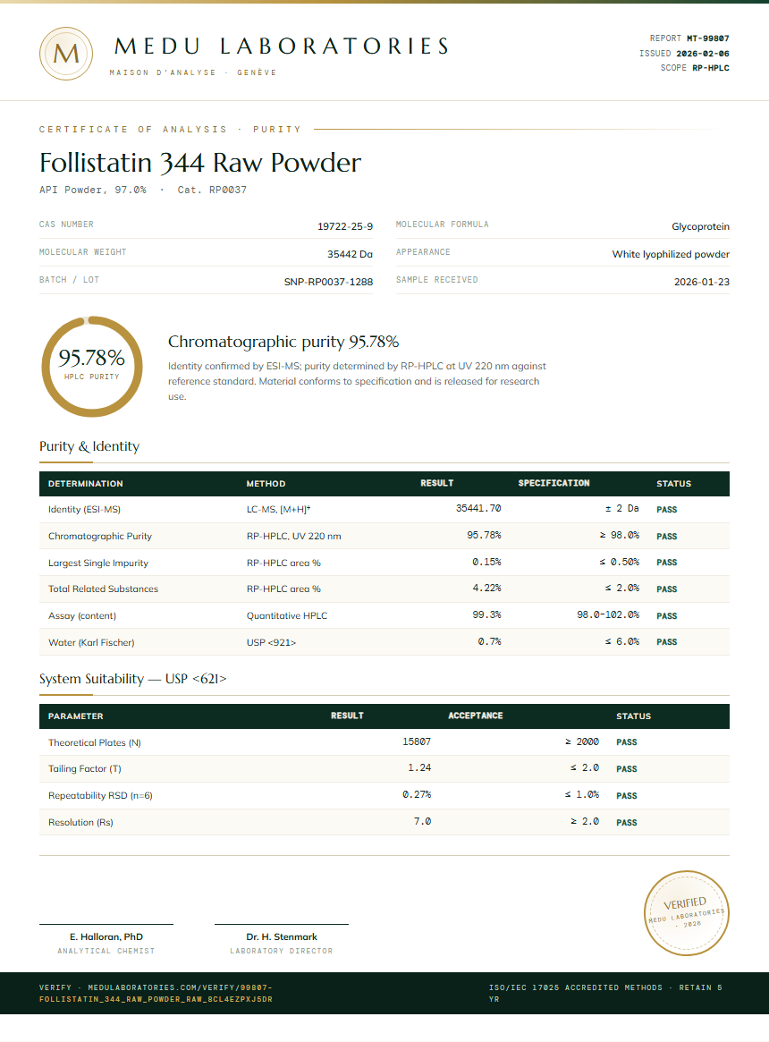 Follistatin 344 Raw Powder Purity Test Report by Medu Laboratories