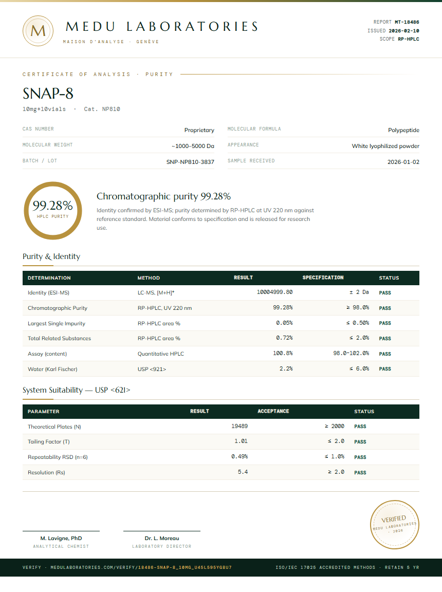 SNAP-8 Purity Test Report by Medu Laboratories