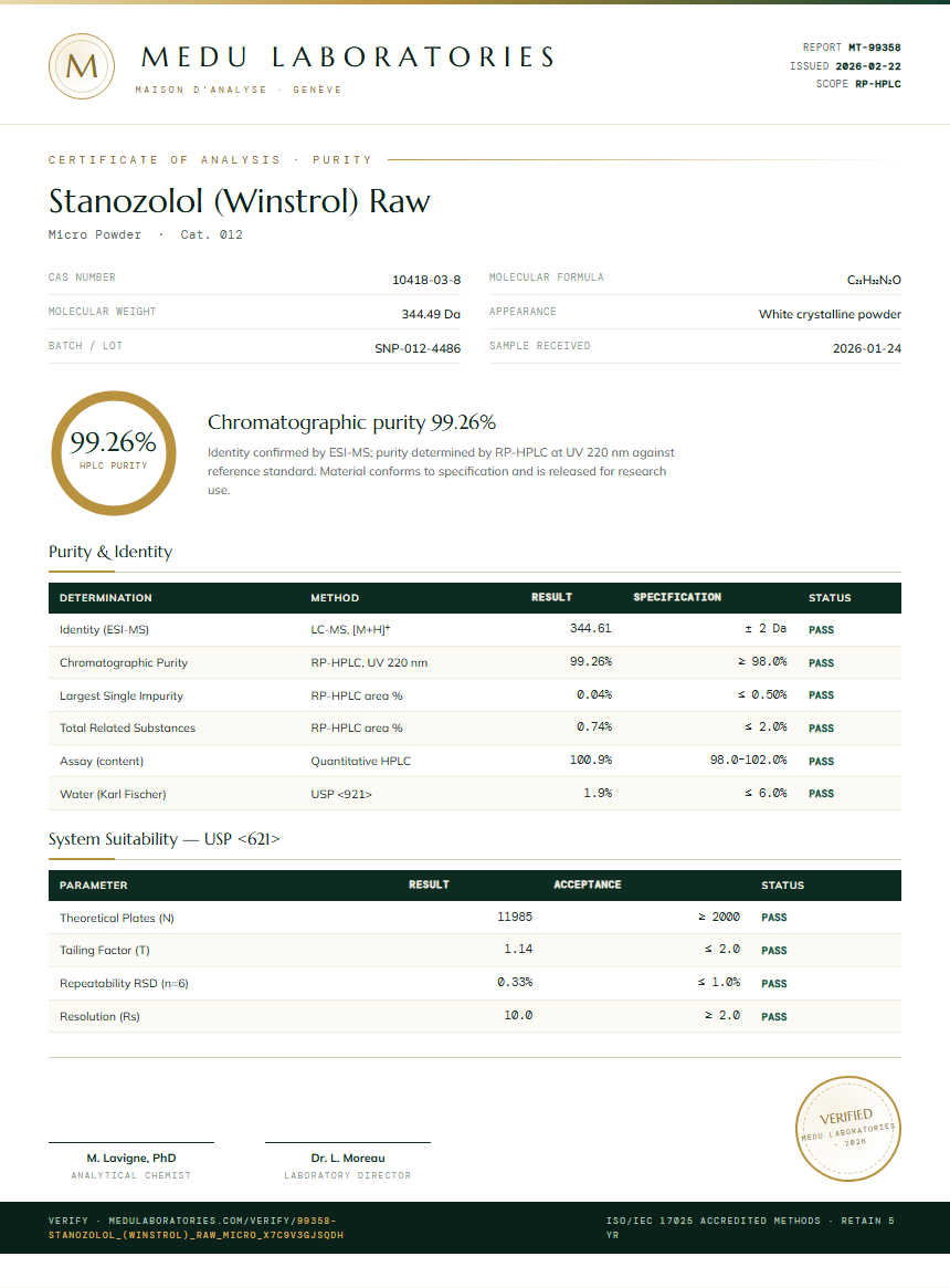 Stanozolol (Winstrol) Raw Purity Test Report by Medu Laboratories