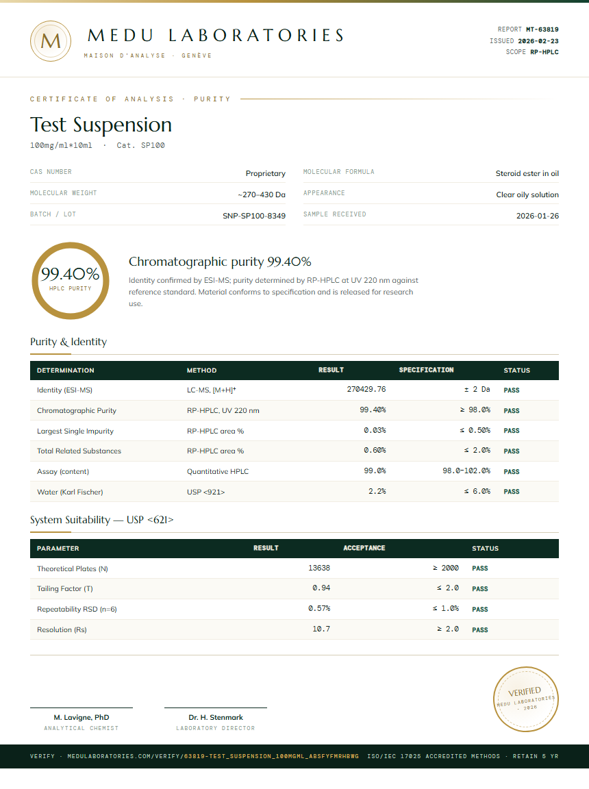 Test Suspension Purity Test Report by Medu Laboratories