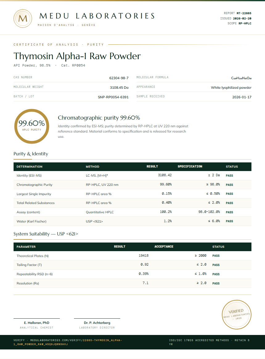 Thymosin Alpha-1 Raw Powder Purity Test Report by Medu Laboratories