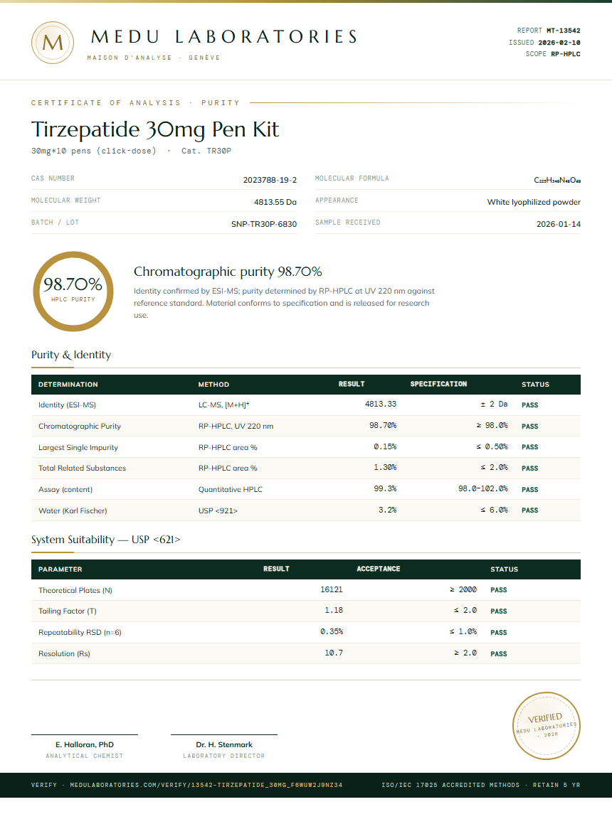 Tirzepatide 30mg Pen Kit Purity Test Report by Medu Laboratories