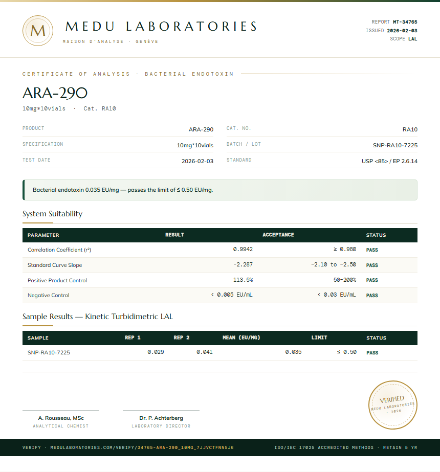 ARA-290 Endotoxin report by Medu Laboratories