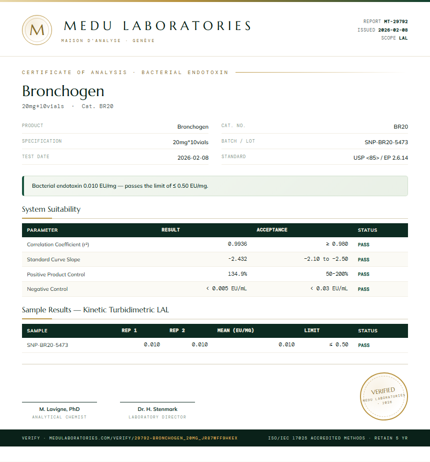 Bronchogen Endotoxin report by Medu Laboratories