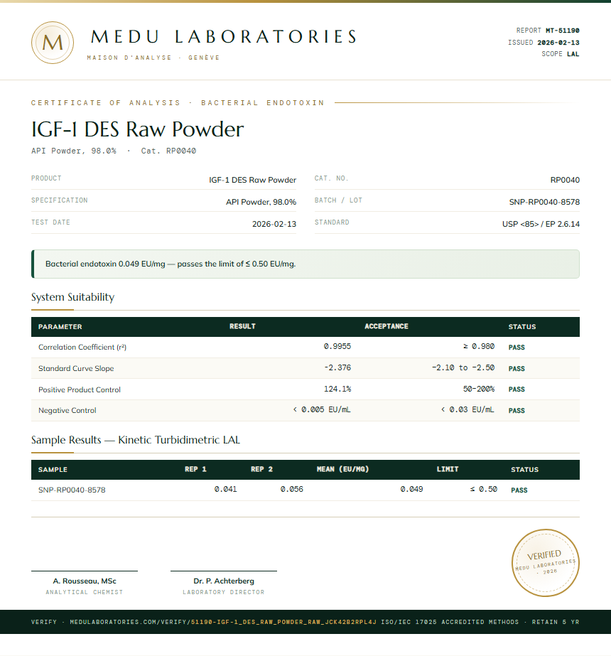IGF-1 DES Raw Powder Endotoxin report by Medu Laboratories