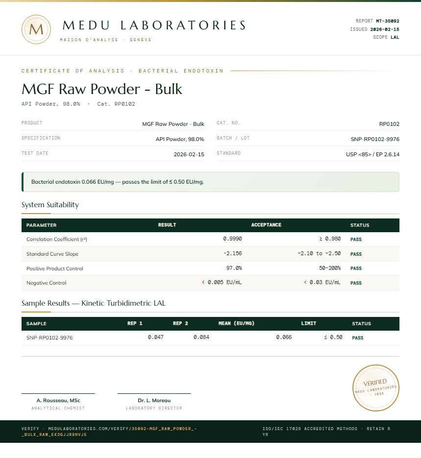MGF Raw Powder - Bulk Endotoxin report by Medu Laboratories