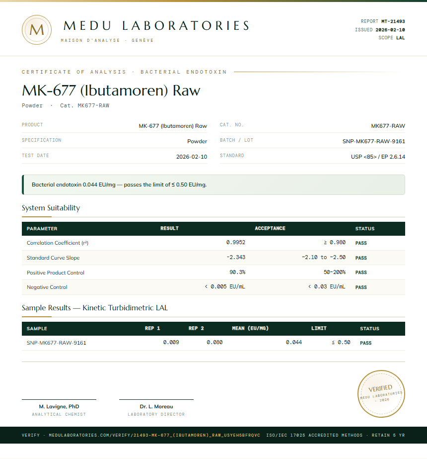 MK-677 (Ibutamoren) Raw Endotoxin report by Medu Laboratories