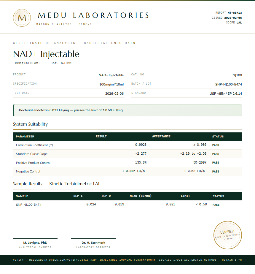 NAD+ Injectable Endotoxin report by Medu Laboratories