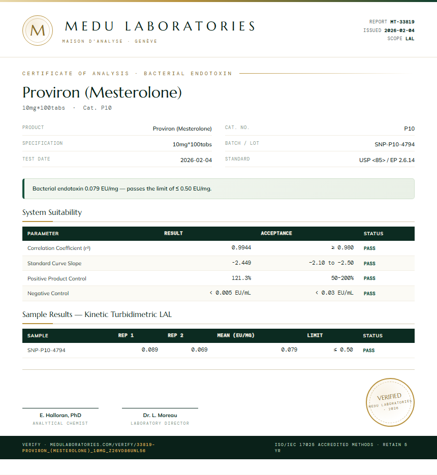 Proviron (Mesterolone) Endotoxin report by Medu Laboratories
