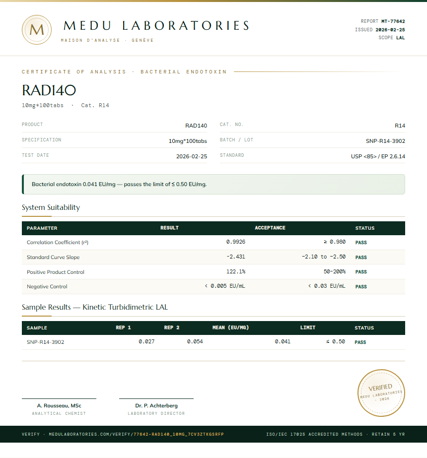 RAD140 Endotoxin report by Medu Laboratories