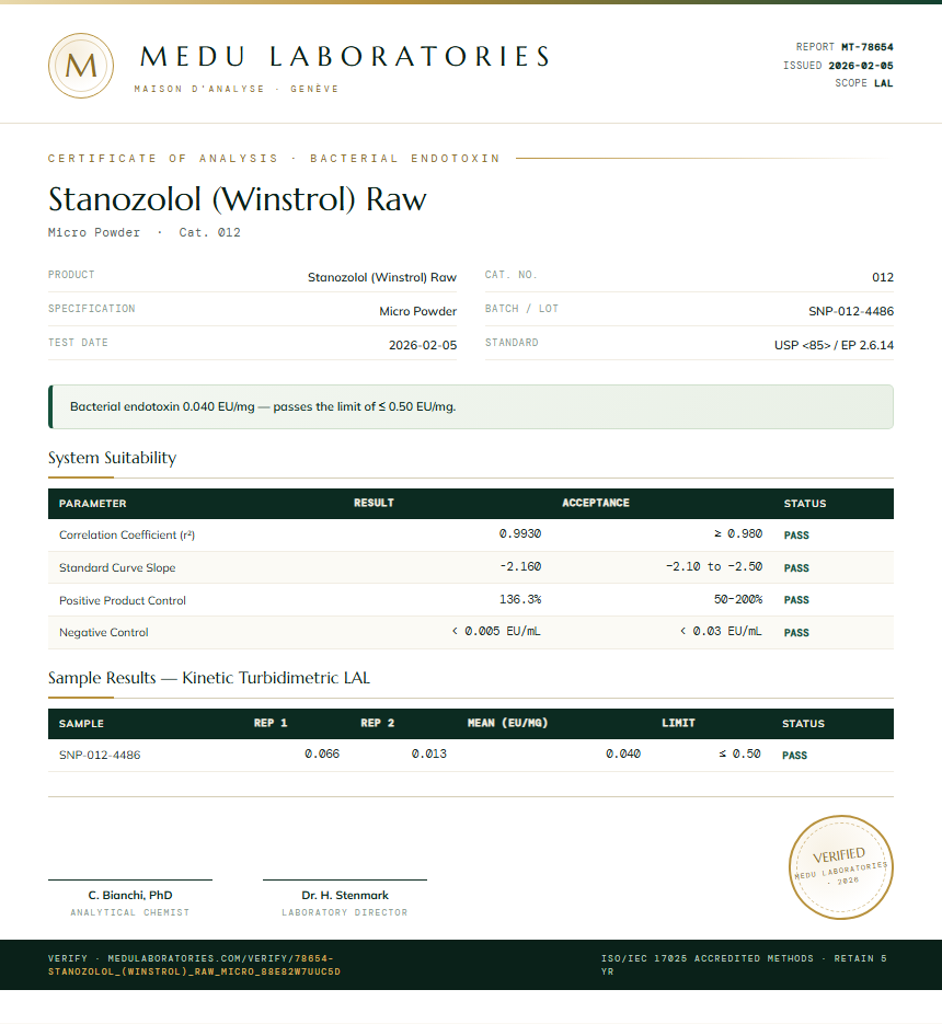 Stanozolol (Winstrol) Raw Endotoxin report by Medu Laboratories