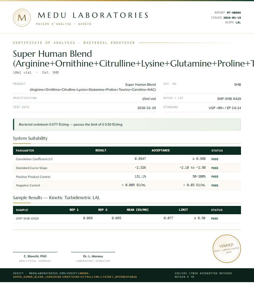 Super Human Blend (Arginine+Ornithine+Citrulline+Lysine+Glutamine+Proline+Taurine+Carnitine+NAC) Endotoxin report by Medu Laboratories