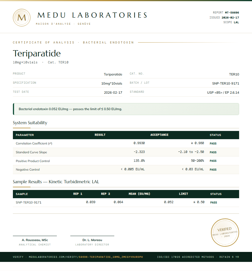 Teriparatide Endotoxin report by Medu Laboratories