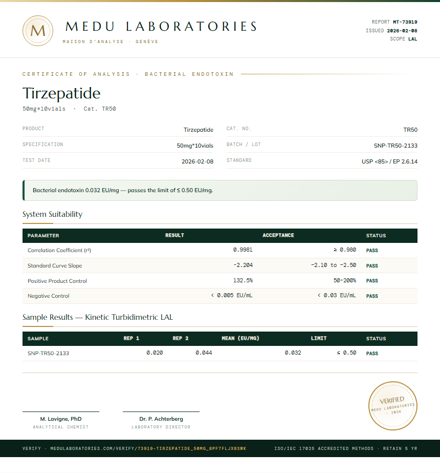 Tirzepatide Endotoxin report by Medu Laboratories
