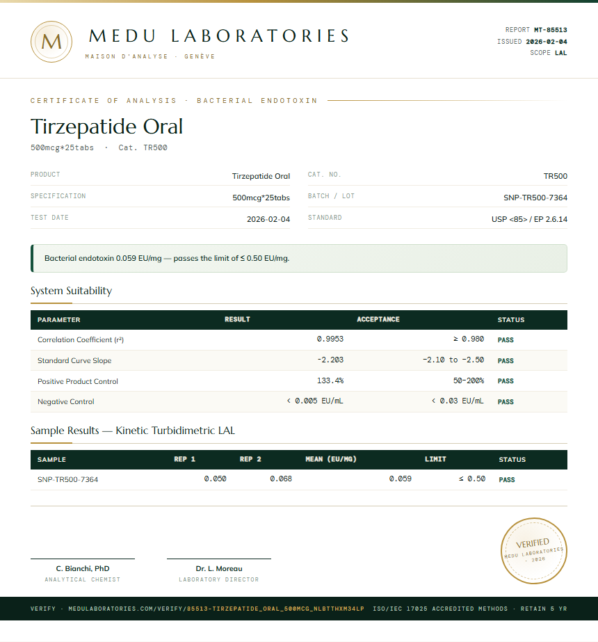 Tirzepatide Oral Endotoxin report by Medu Laboratories