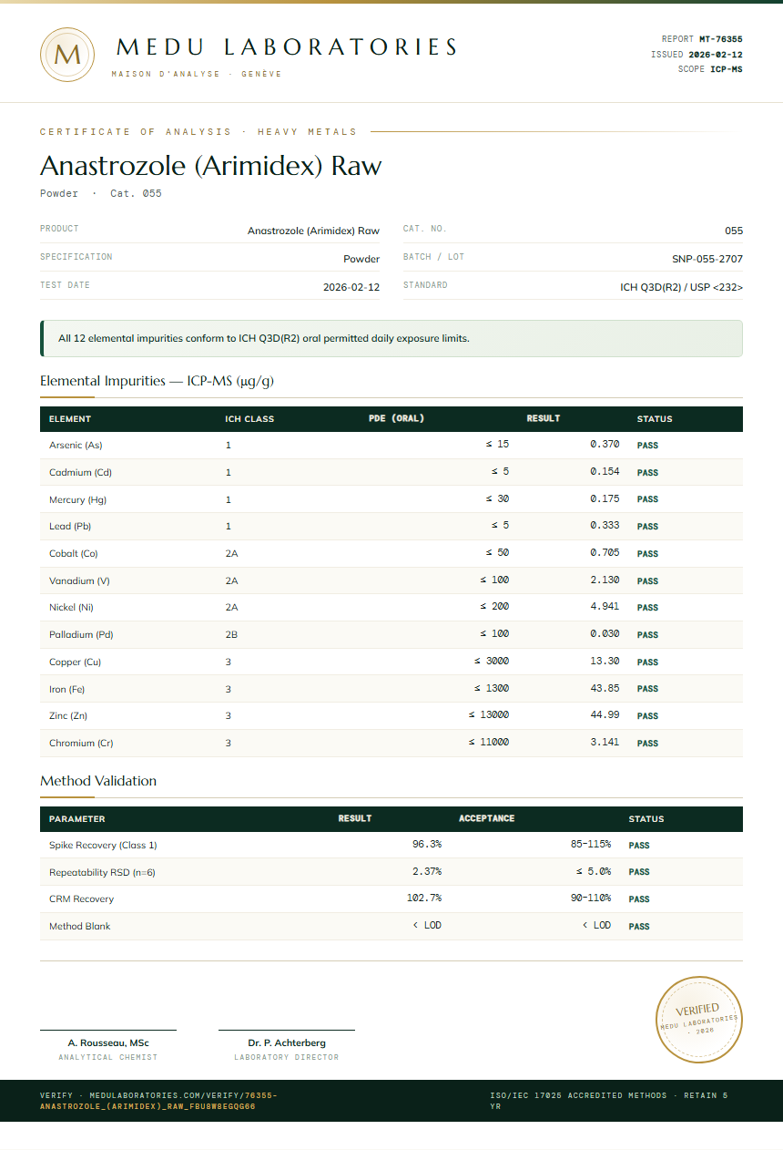 Anastrozole (Arimidex) Raw Heavy Metals report by Medu Laboratories