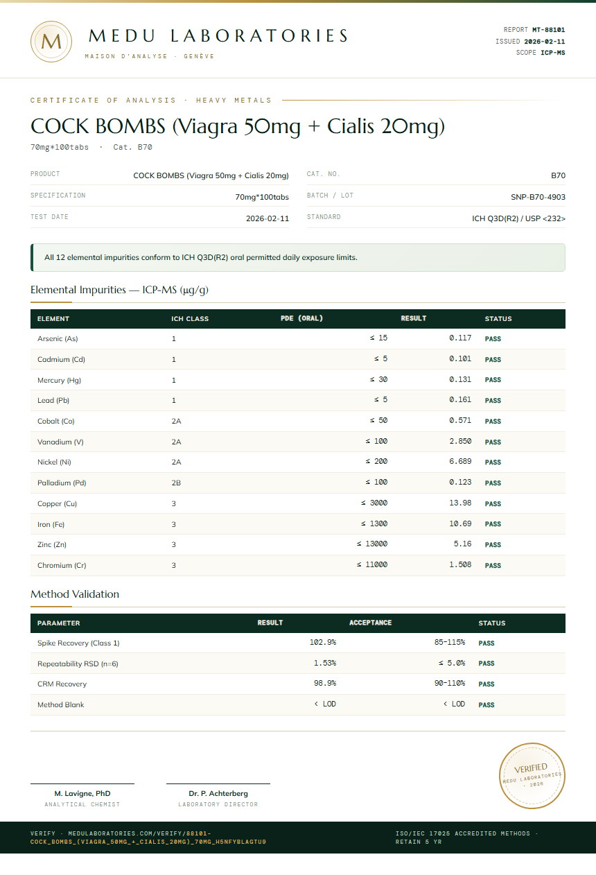 COCK BOMBS (Viagra 50mg + Cialis 20mg) Heavy Metals report by Medu Laboratories