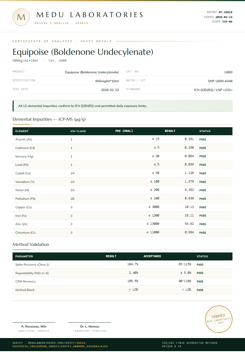 Equipoise (Boldenone Undecylenate) Heavy Metals report by Medu Laboratories