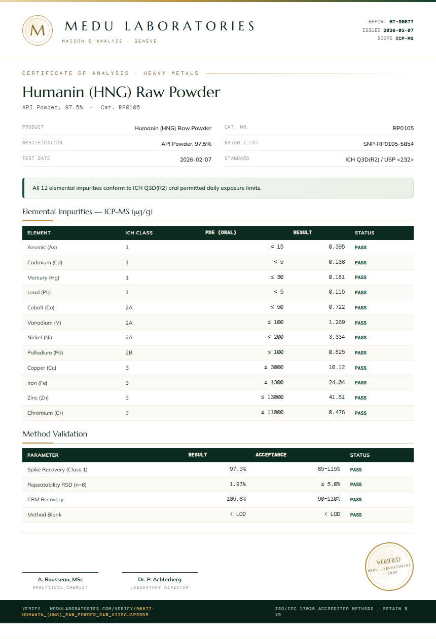 Humanin (HNG) Raw Powder Heavy Metals report by Medu Laboratories