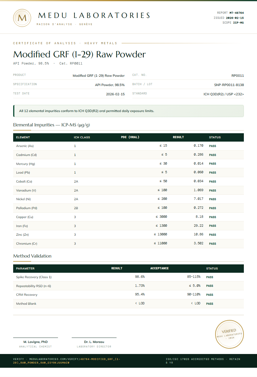Modified GRF (1-29) Raw Powder Heavy Metals report by Medu Laboratories