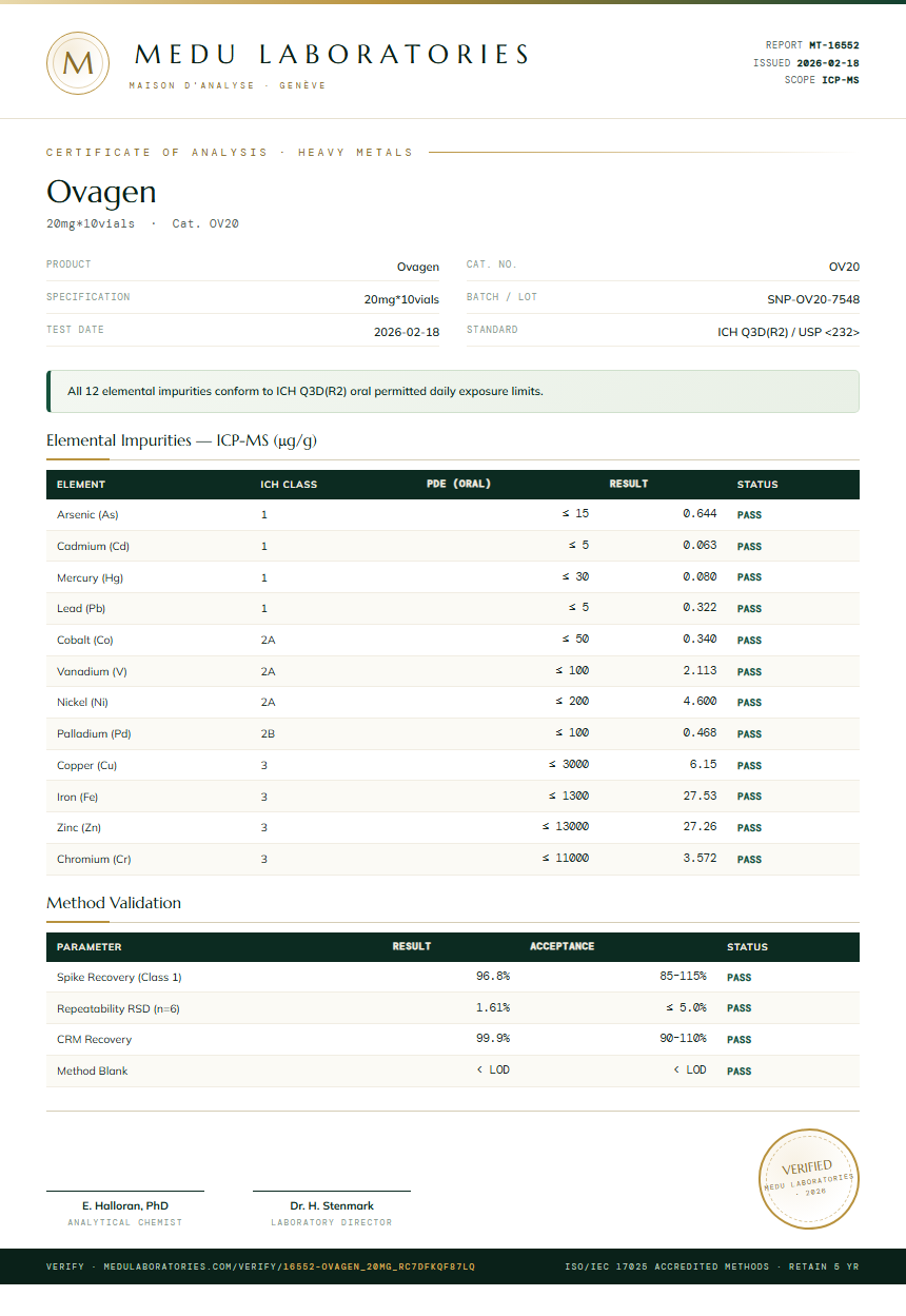 Ovagen Heavy Metals report by Medu Laboratories