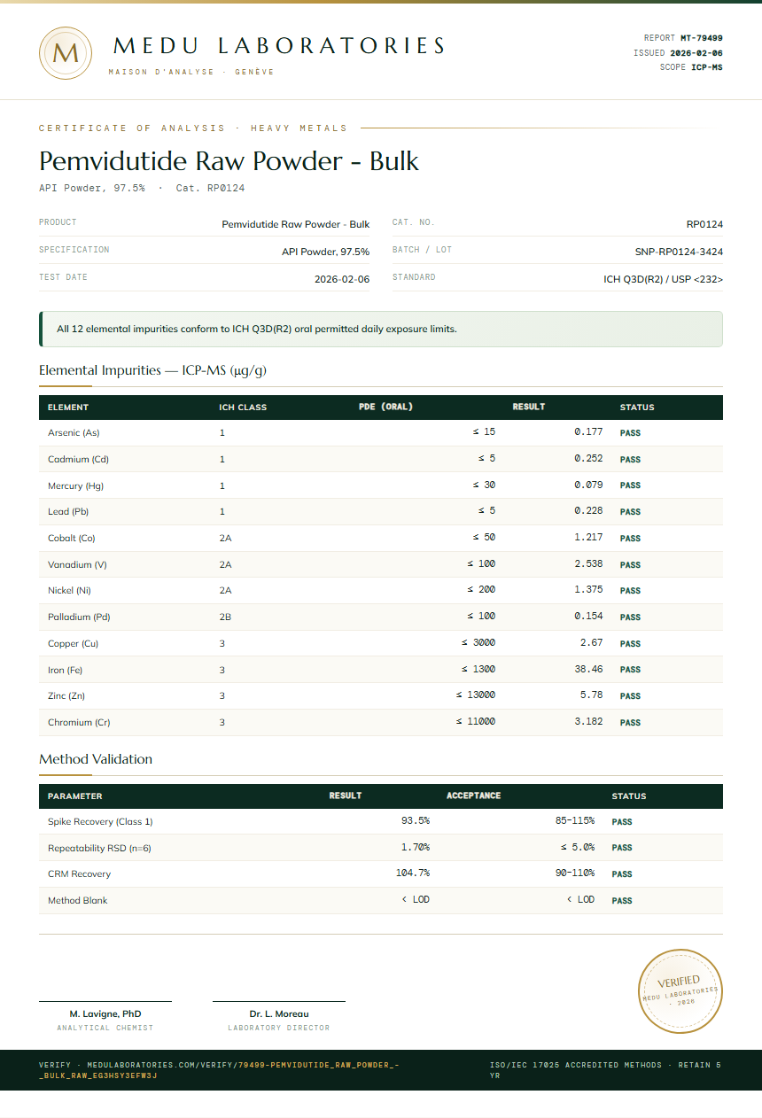 Pemvidutide Raw Powder - Bulk Heavy Metals report by Medu Laboratories
