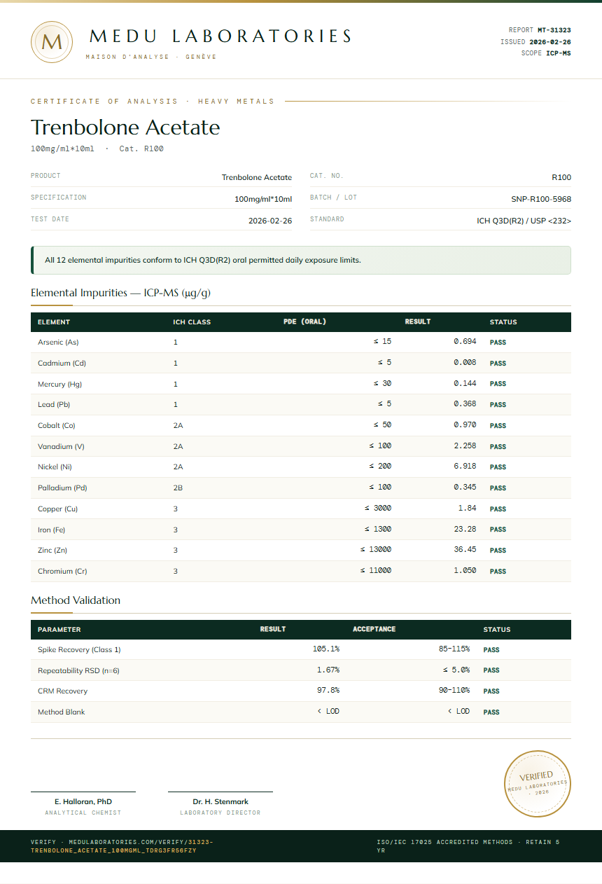 Trenbolone Acetate Heavy Metals report by Medu Laboratories