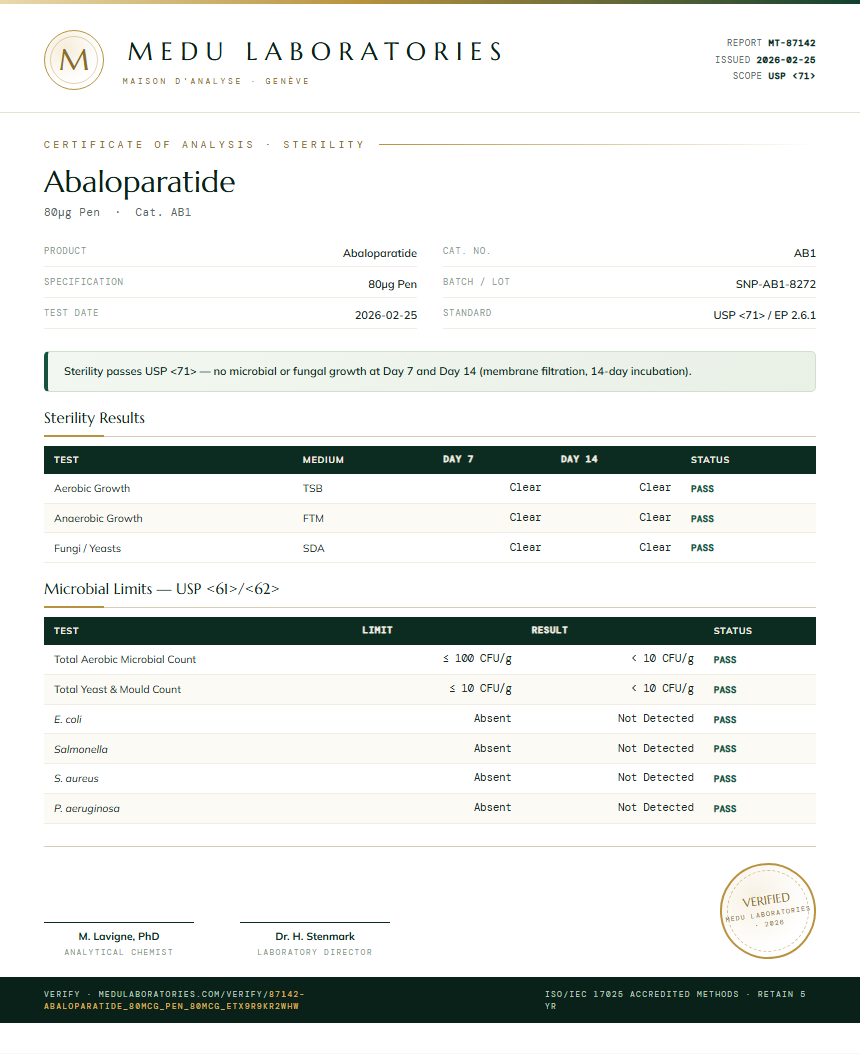 Abaloparatide Sterility report by Medu Laboratories