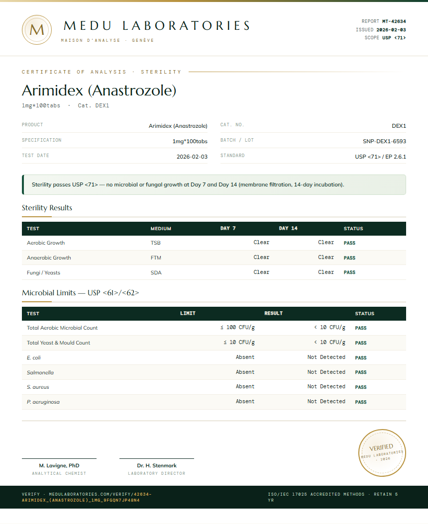 Arimidex (Anastrozole) Sterility report by Medu Laboratories