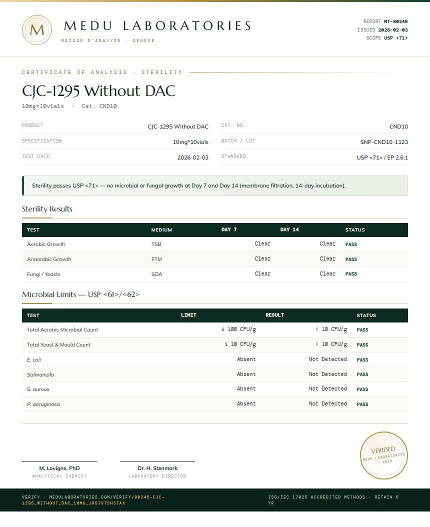 CJC-1295 Without DAC Sterility report by Medu Laboratories