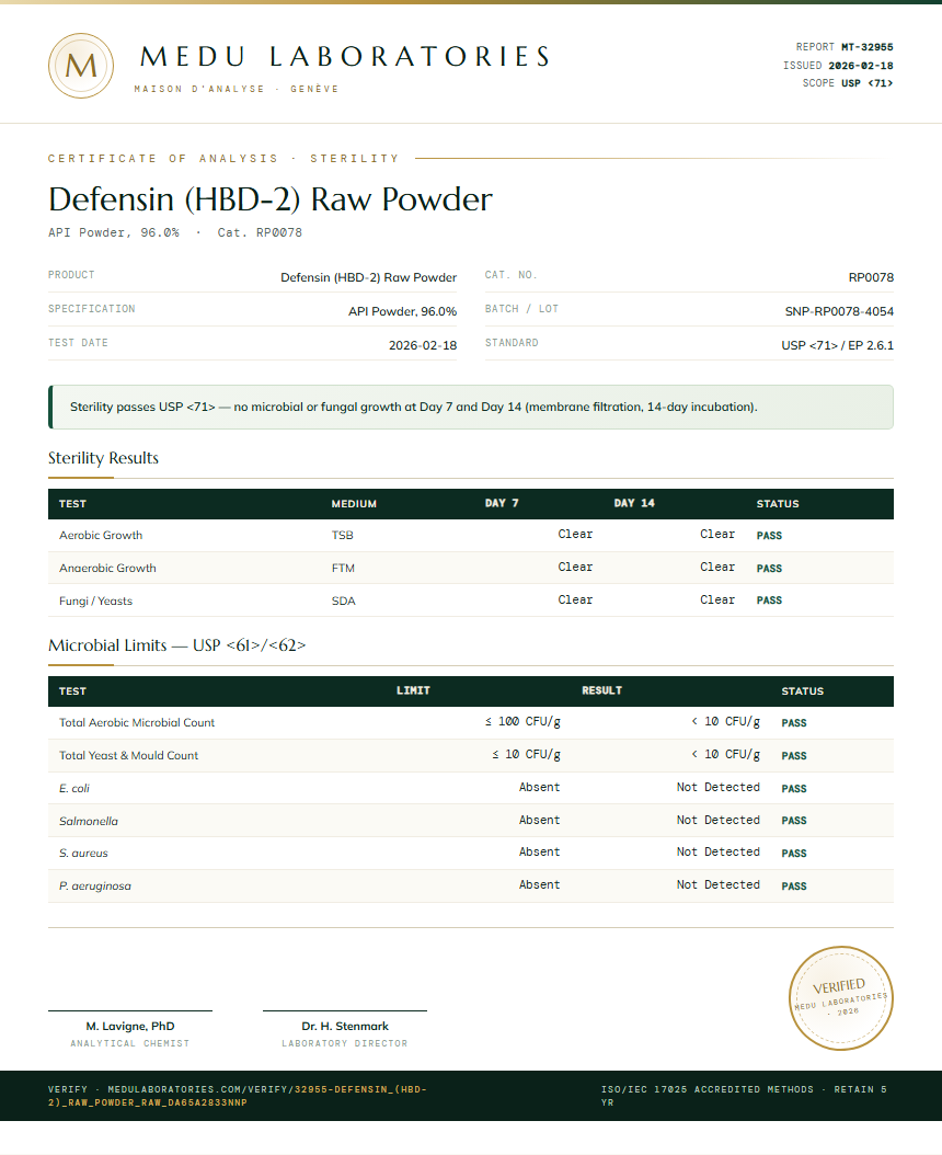 Defensin (HBD-2) Raw Powder Sterility report by Medu Laboratories