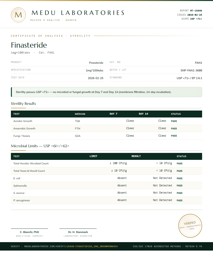 Finasteride Sterility report by Medu Laboratories