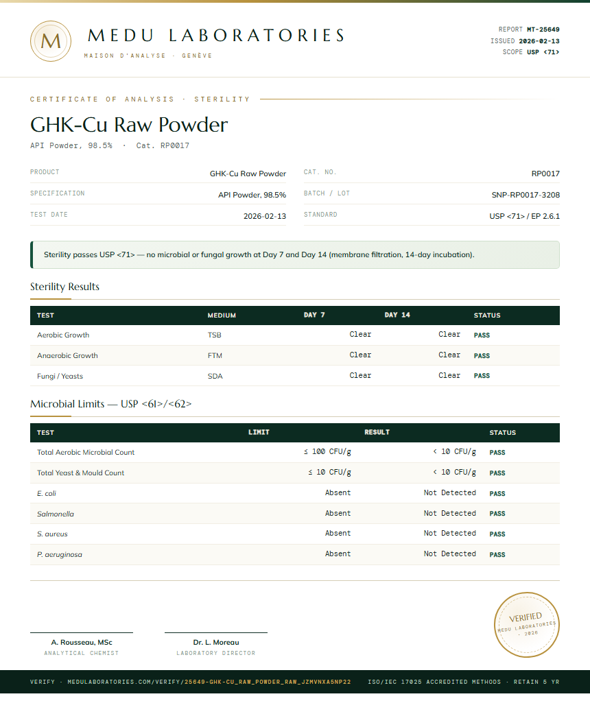GHK-Cu Raw Powder Sterility report by Medu Laboratories