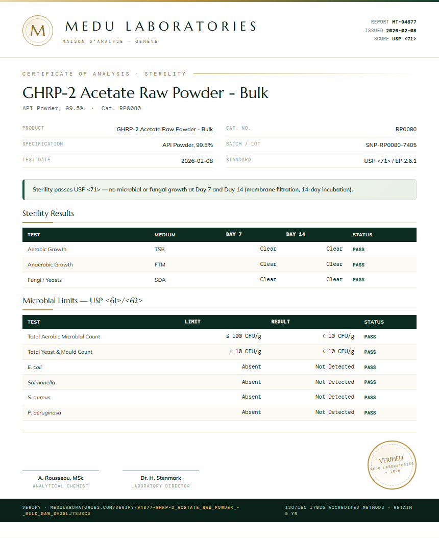 GHRP-2 Acetate Raw Powder - Bulk Sterility report by Medu Laboratories