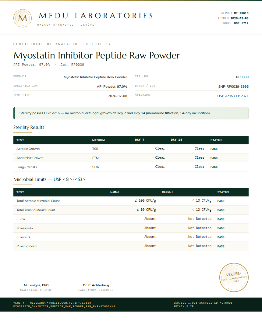 Myostatin Inhibitor Peptide Raw Powder Sterility report by Medu Laboratories