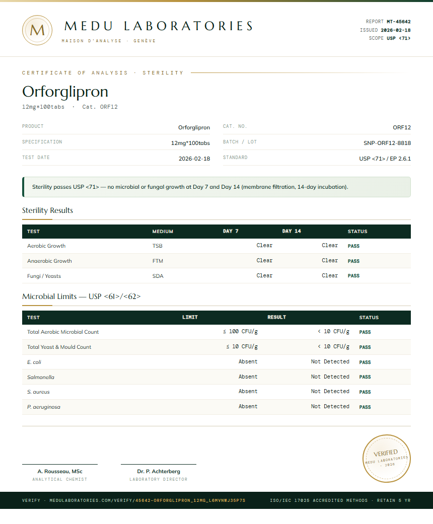 Orforglipron Sterility report by Medu Laboratories