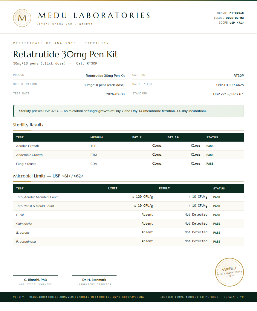 Retatrutide 30mg Pen Kit Sterility report by Medu Laboratories