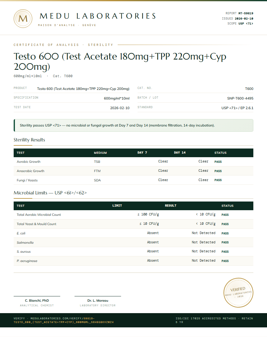 Testo 600 (Test Acetate 180mg+TPP 220mg+Cyp 200mg) Sterility report by Medu Laboratories