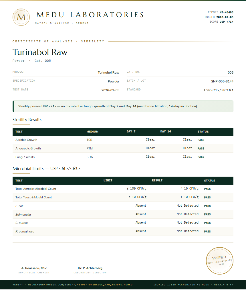 Turinabol Raw Sterility report by Medu Laboratories