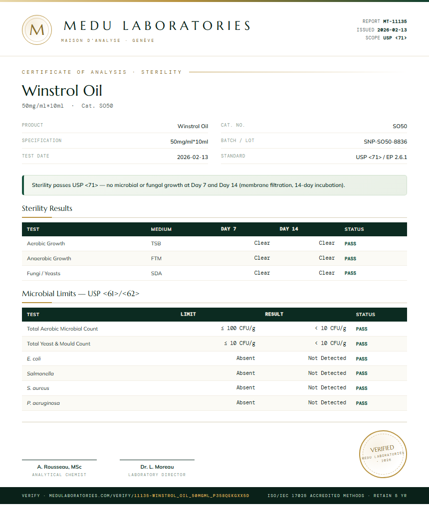 Winstrol Oil Sterility report by Medu Laboratories