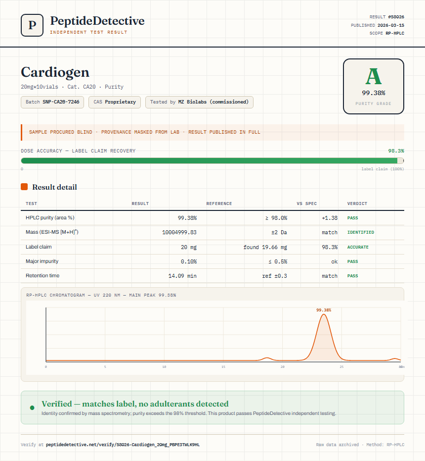 Cardiogen Purity (HPLC) report by PeptideDetective