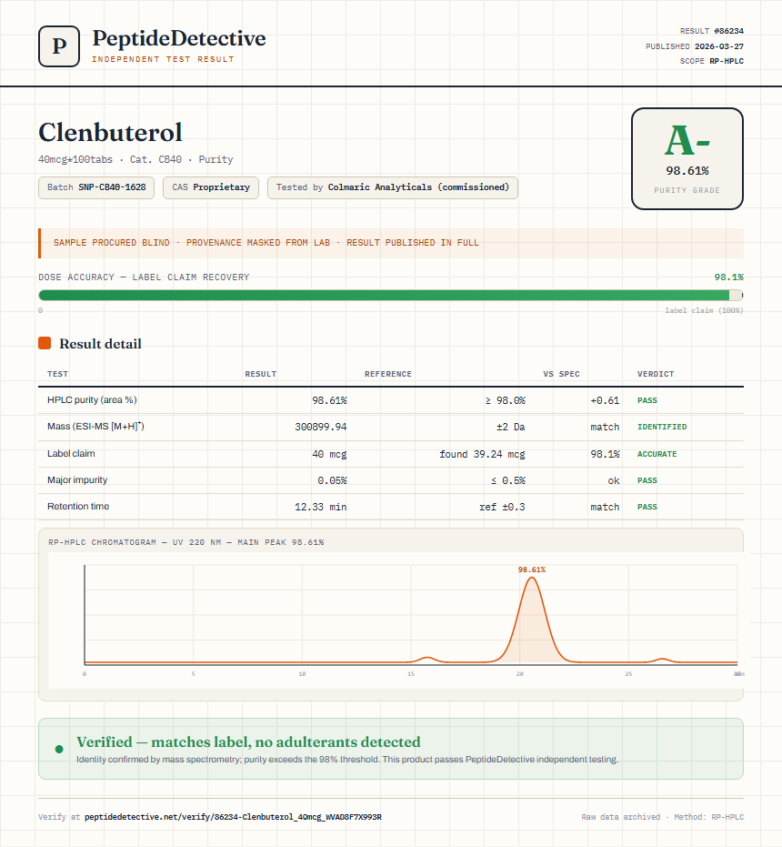 Clenbuterol Purity (HPLC) report by PeptideDetective