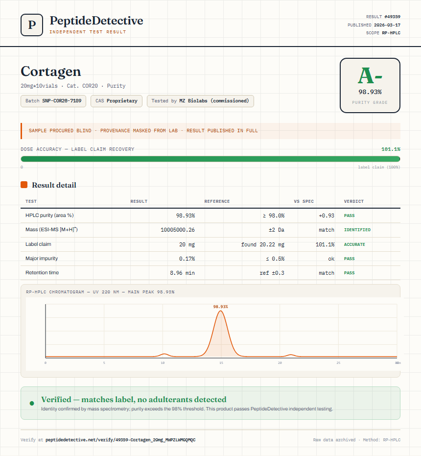 Cortagen Purity (HPLC) report by PeptideDetective