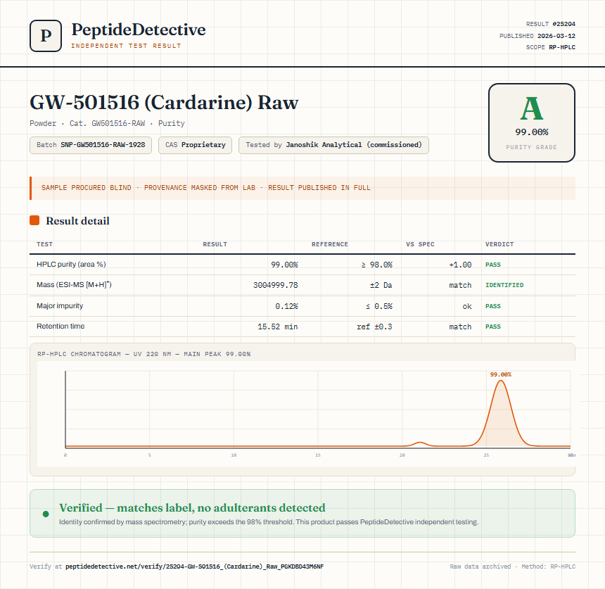 GW-501516 (Cardarine) Raw Purity (HPLC) report by PeptideDetective