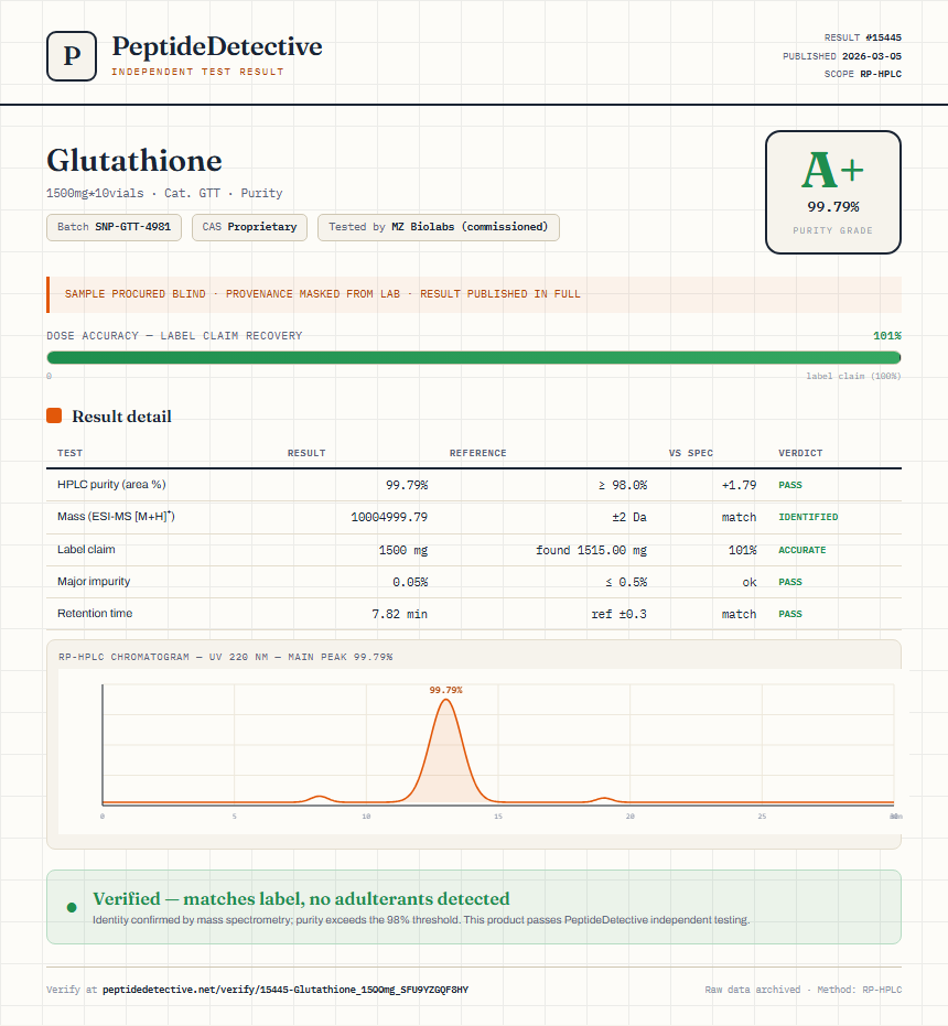 Glutathione Purity (HPLC) report by PeptideDetective
