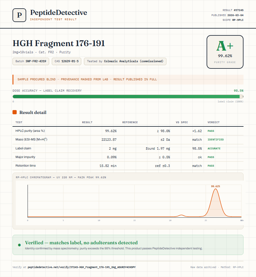 HGH Fragment 176-191 Purity (HPLC) report by PeptideDetective