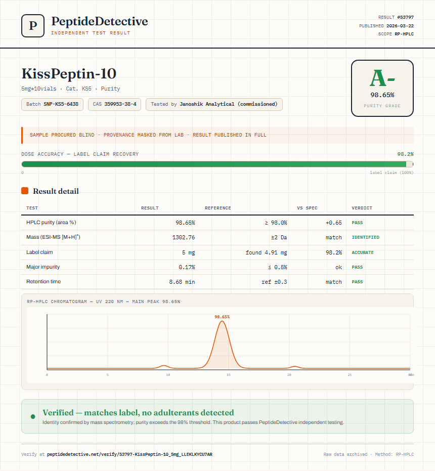 KissPeptin-10 Purity (HPLC) report by PeptideDetective